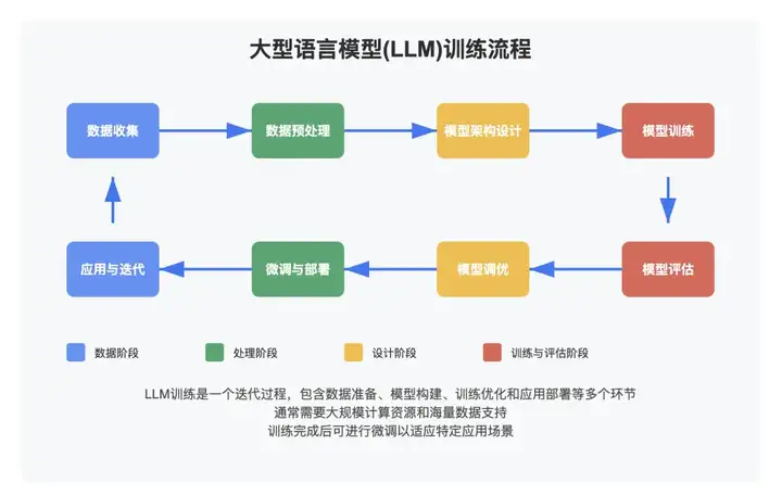 智谱开源 9B/32B 系列模型，上线 Z.ai