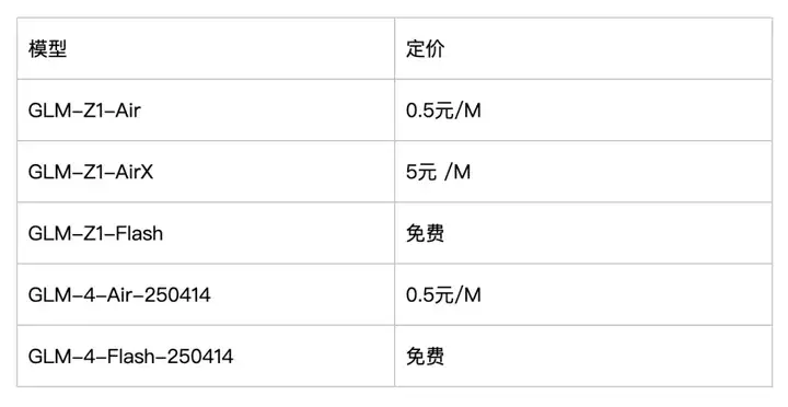 智谱开源 9B/32B 系列模型，上线 Z.ai