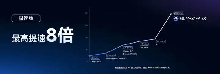 智谱开源 9B/32B 系列模型，上线 Z.ai