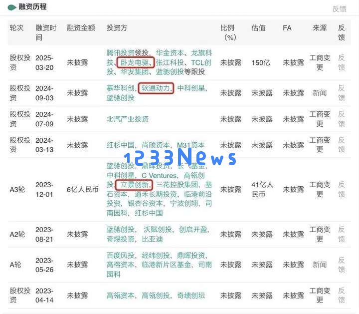 估值超150亿的智元机器人，正加速投资