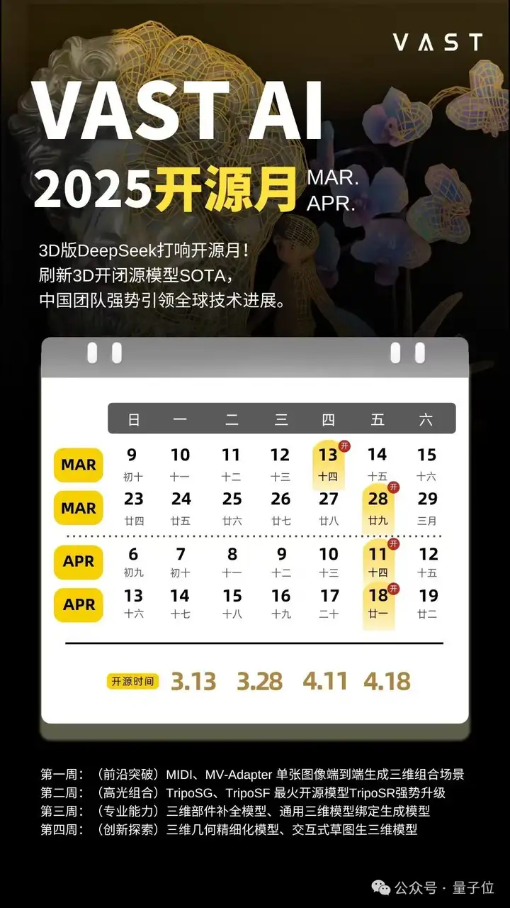 SOTA自动绑骨开源框架来了！3D版DeepSeek-UniRig开源月大礼包持续开箱ing