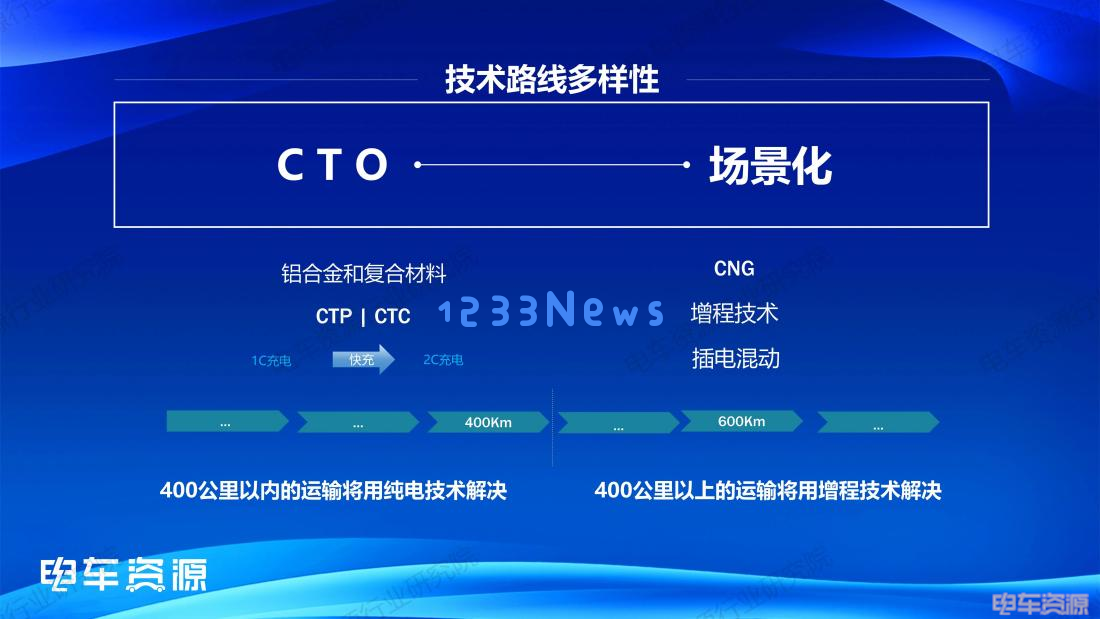 不惧重载与长续航，云内燃气增程器彰显行业实力