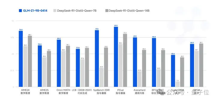 刚刚，智谱一口气开源6款模型，200 tokens/秒解锁商用速度之最 