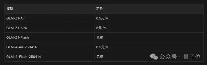 刚刚，智谱一口气开源6款模型，200 tokens/秒解锁商用速度之最 