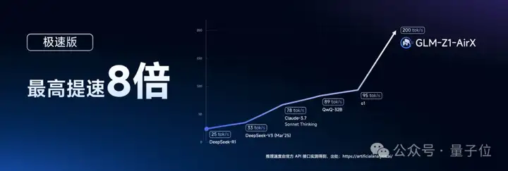 刚刚，智谱一口气开源6款模型，200 tokens/秒解锁商用速度之最 
