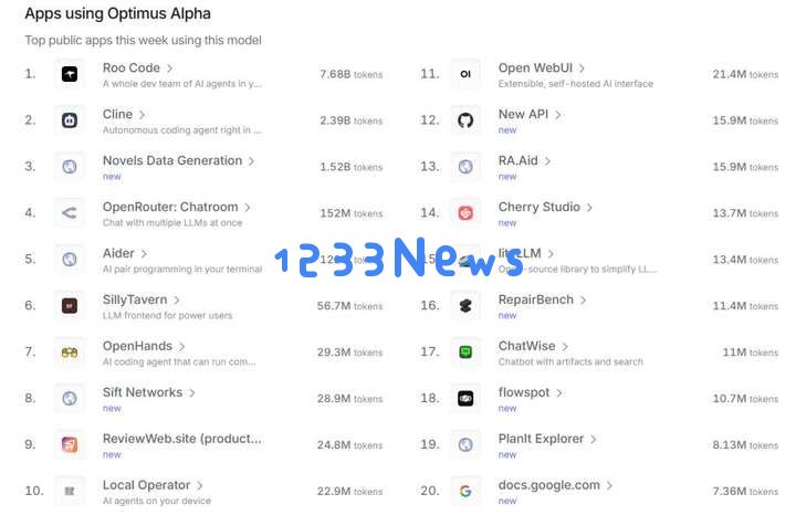 GPT-4.1 偷摸开测？神秘模型登顶编程榜，社区细扒指向 OpenAI，网友：营销鬼才又来了