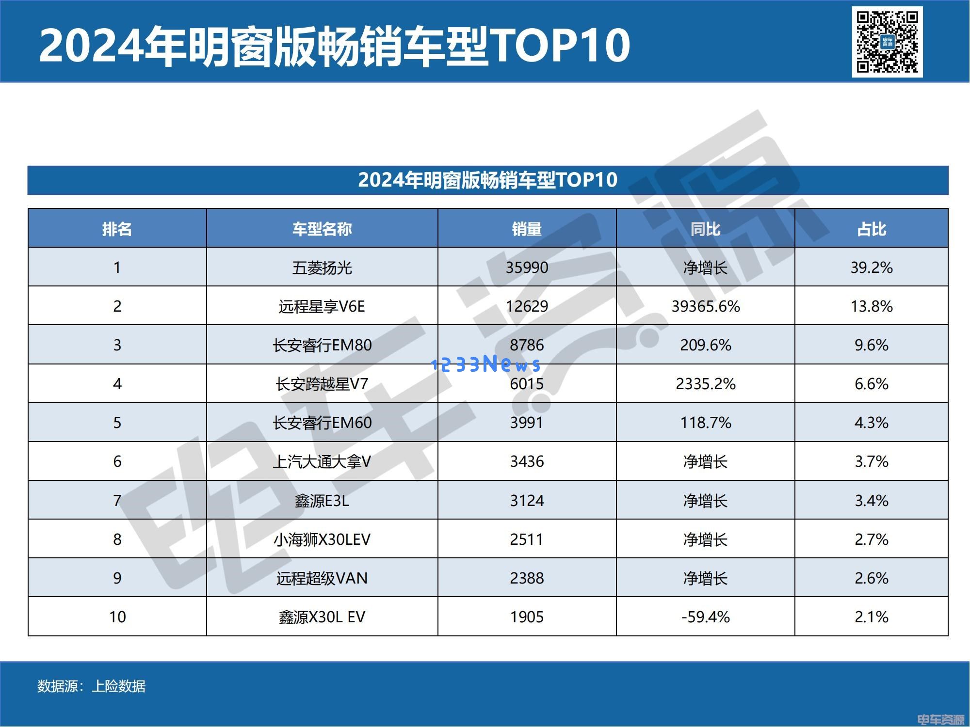 2024明窗车型超越盲窗的背后秘密