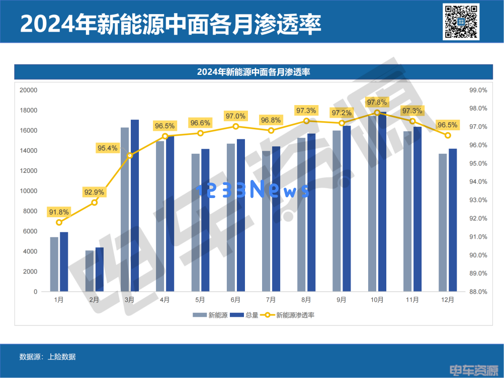 2025新能源市场发展的潜力与机遇