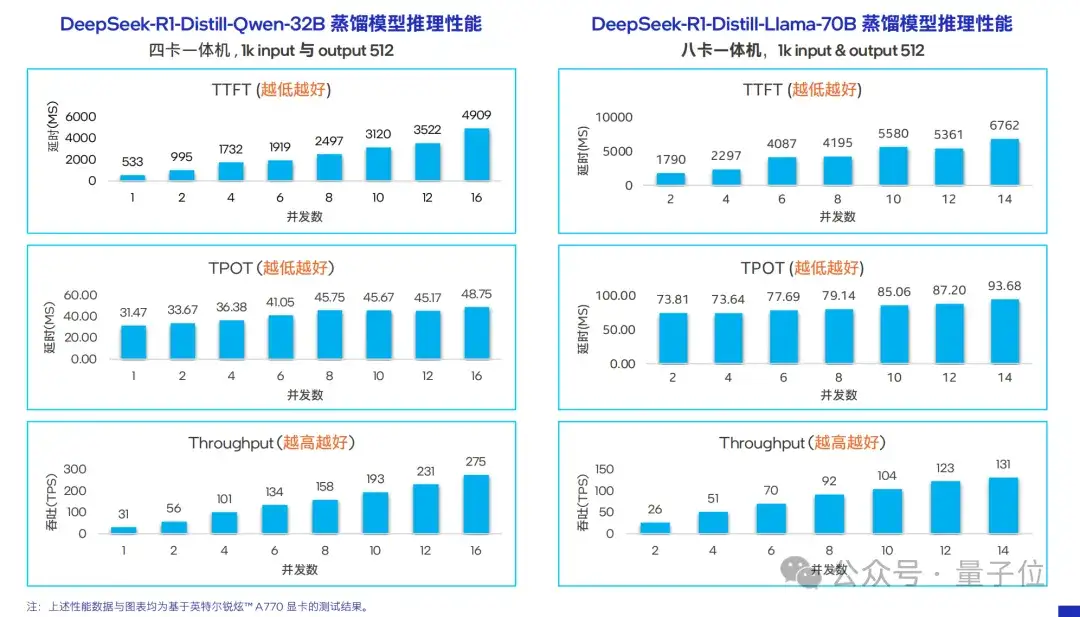 榨干3000元显卡，跑通千亿级大模型的秘方来了