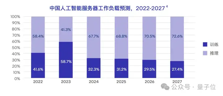 榨干3000元显卡，跑通千亿级大模型的秘方来了