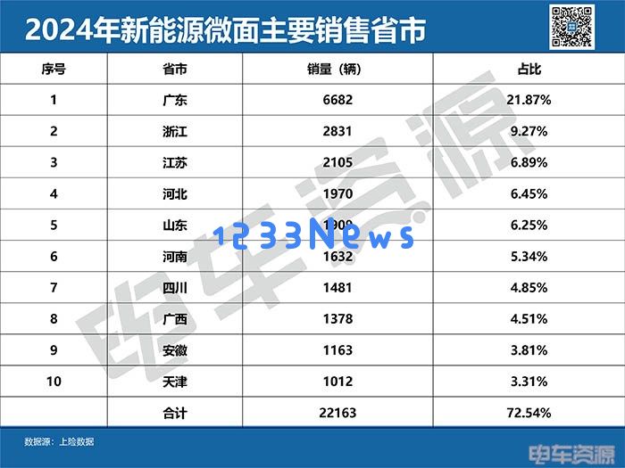 2024年十大畅销微面车型的市场踪迹揭秘
