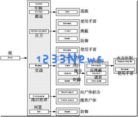 AI，让游戏再次伟大