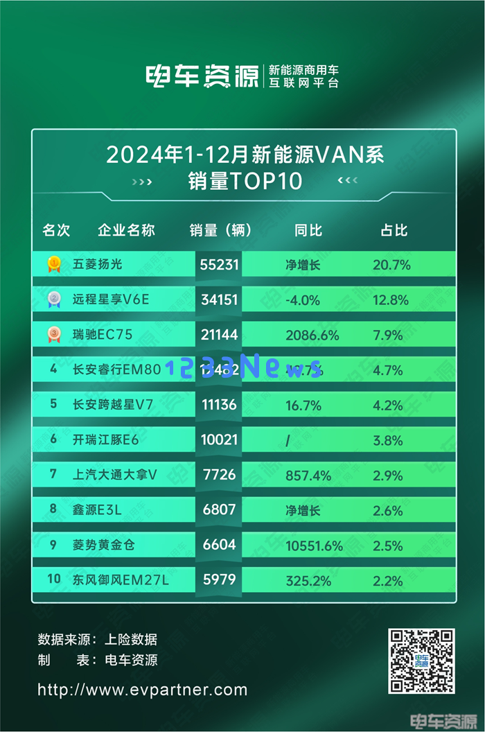 2024年新年开工必备：五款最畅销VAN车推荐