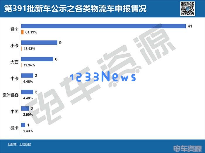 67款新能源物流车春季逆风：行业变革的挑战与机遇