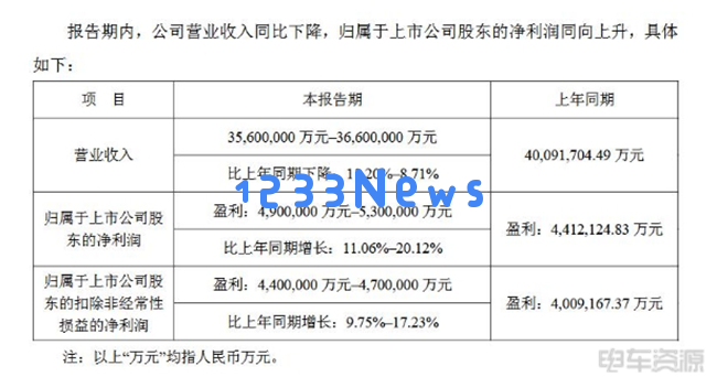 宁德时代：未来展望与预期净利润分析