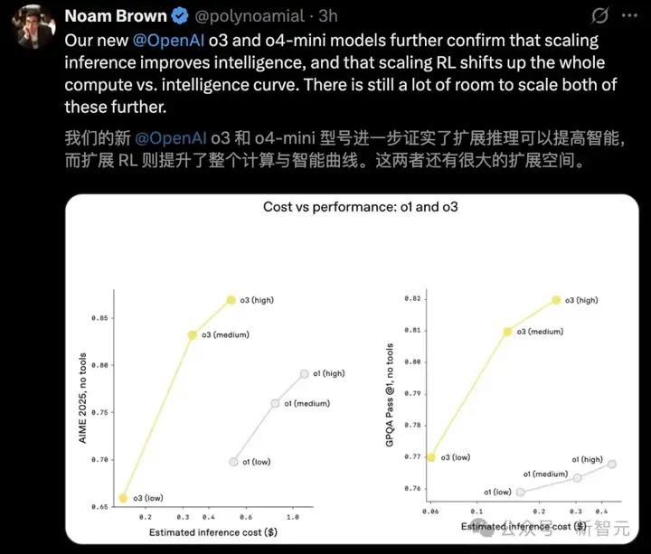 OpenAI震撼发布o3/o4-mini，直逼视觉推理巅峰！首用图像思考，十倍算力爆表