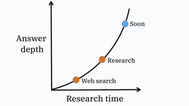 Claude终于能Research了！打通谷歌全家桶，工作效率10倍提升