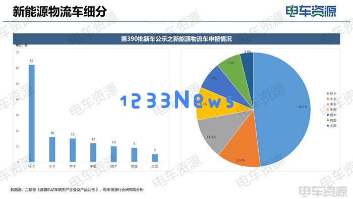 新能源轻卡新趋势：大电量与增程技术的双重突破