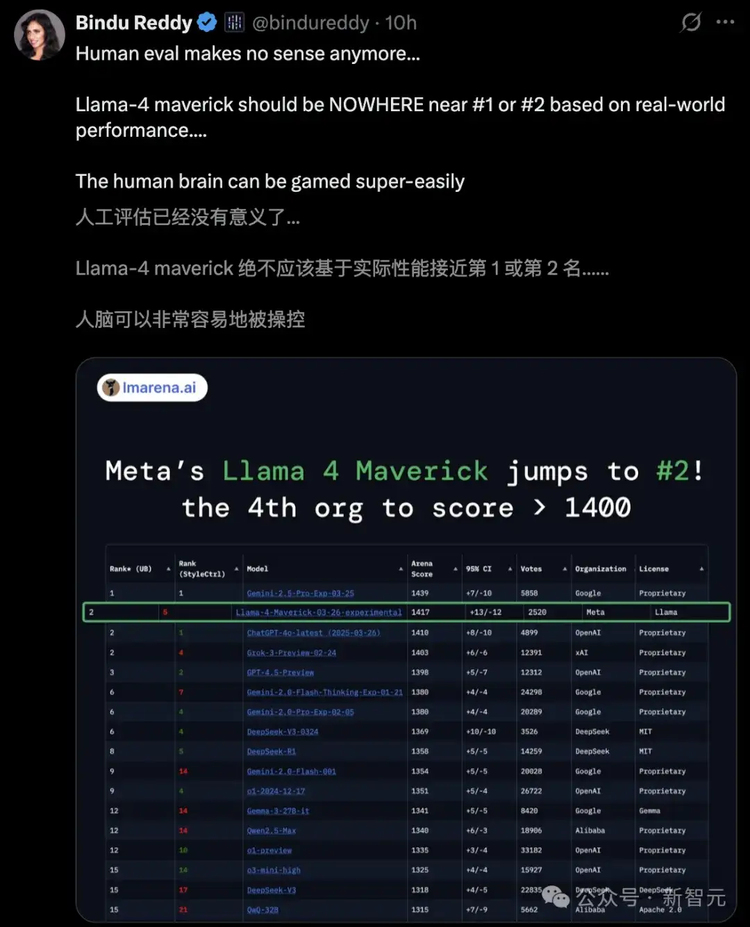 Llama 4训练作弊爆出惊天丑闻！AI大佬愤而辞职，代码实测崩盘全网炸锅