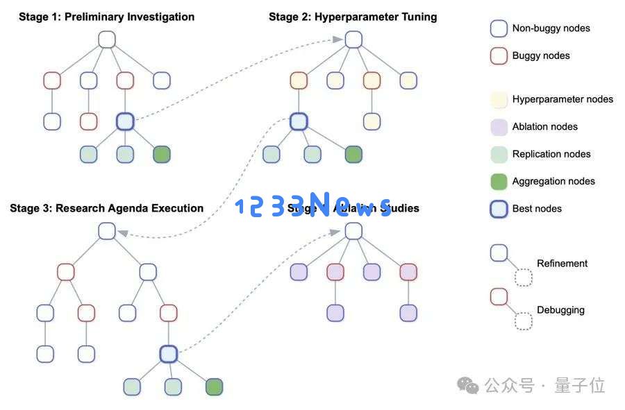 首个AI科学家发论文进ICLR！得分6/7/6，从选题到实验全程零人工，连GitHub代码库都是AI写的