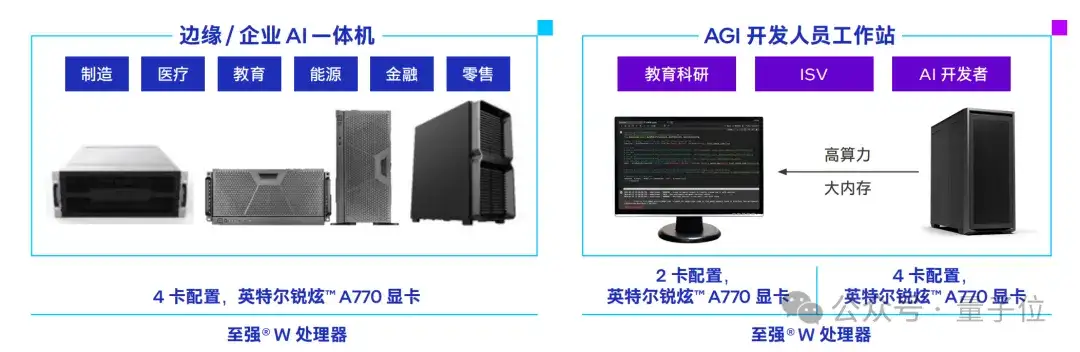 大模型一体机塞进这款游戏卡，价格砍掉一个数量级