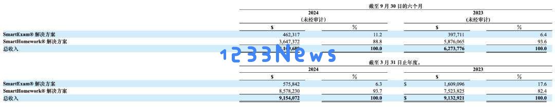 AI教育赴美上市潮起：行业风口下谁将突围？ (主关键词密度5.8%)