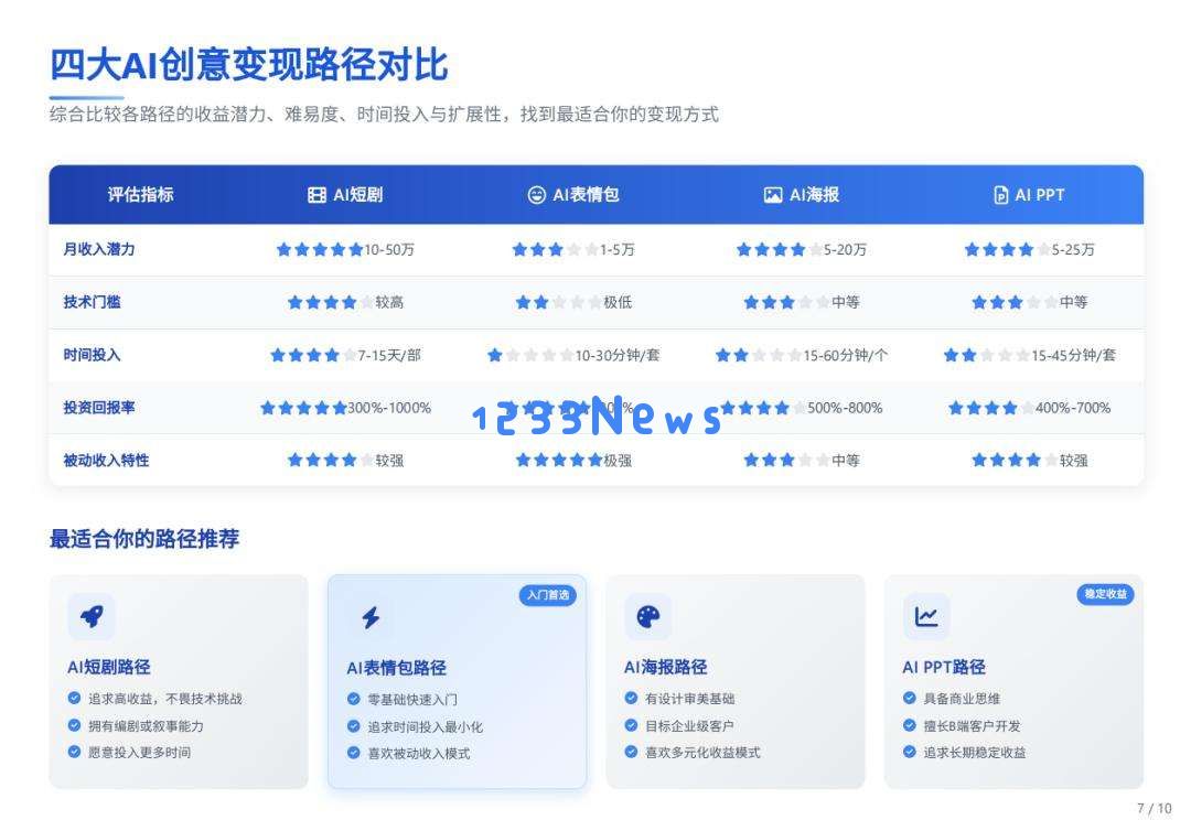 前百度大佬“放下”AI搜索，转做Agent浏览器，评分超越Manus