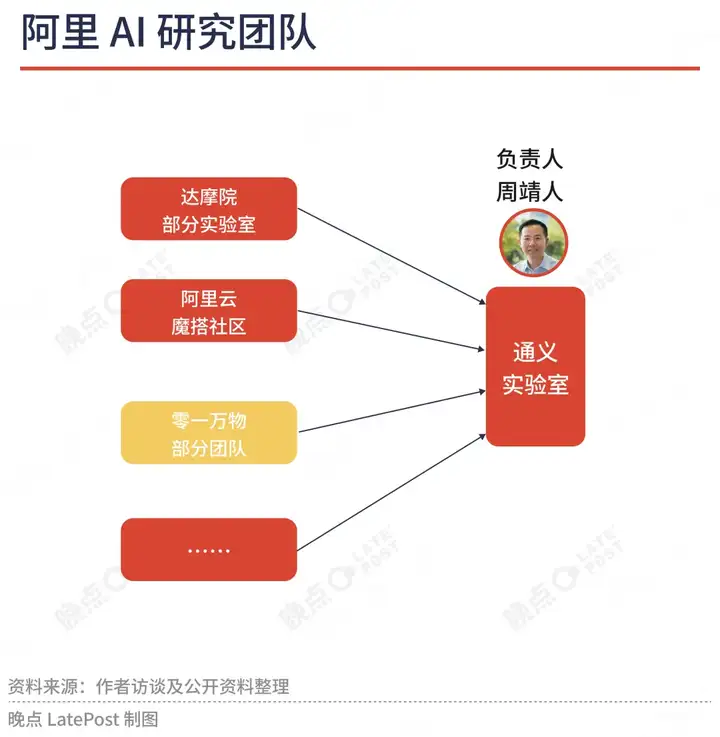 字节阿里腾讯的 AI 人才竞赛：2330 个研究者背后的共识与分歧