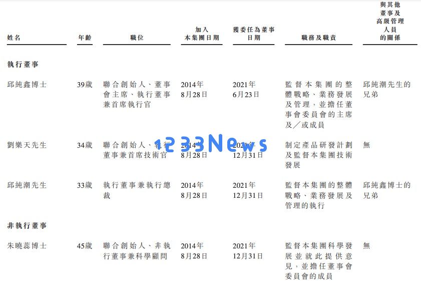 39岁博士经过9年拼搏创业，激光雷达技术助力上市企业递交港交所申请