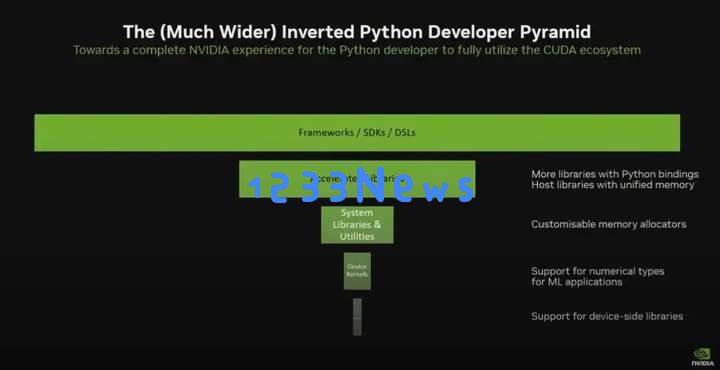GPU编程新纪元：英伟达CUDA原生支持Python，开发者生态将爆发？