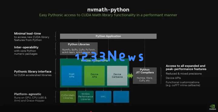 GPU编程“改朝换代”：英伟达终为CUDA添加原生Python支持，百万用户变千万？
