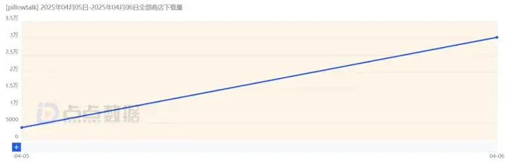 仅上线一天，吸引3万用户尝试AI解梦，信科学还是信“玄学”？