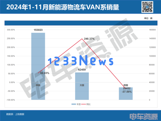 市场大洗牌：深入解读新能源VAN市场的三大趋势