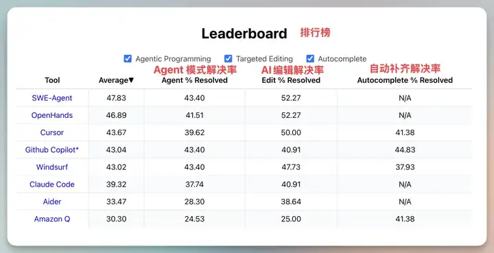 最强AI编程工具横评、小白免费使用教程，附4款AI编程实战作品开源代码