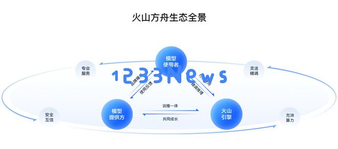字节跳动推出了一家大型模型精品店，展现其在人工智能领域的创新与实力