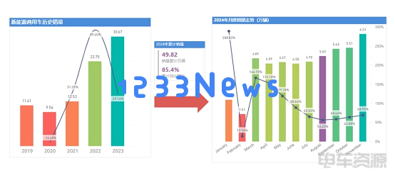 奇瑞商用车的创新之路：如何应对市场变革