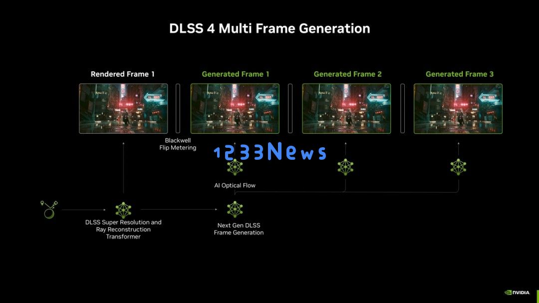 DLSS 4与XeSS 1.3：游戏画面革新的新纪元