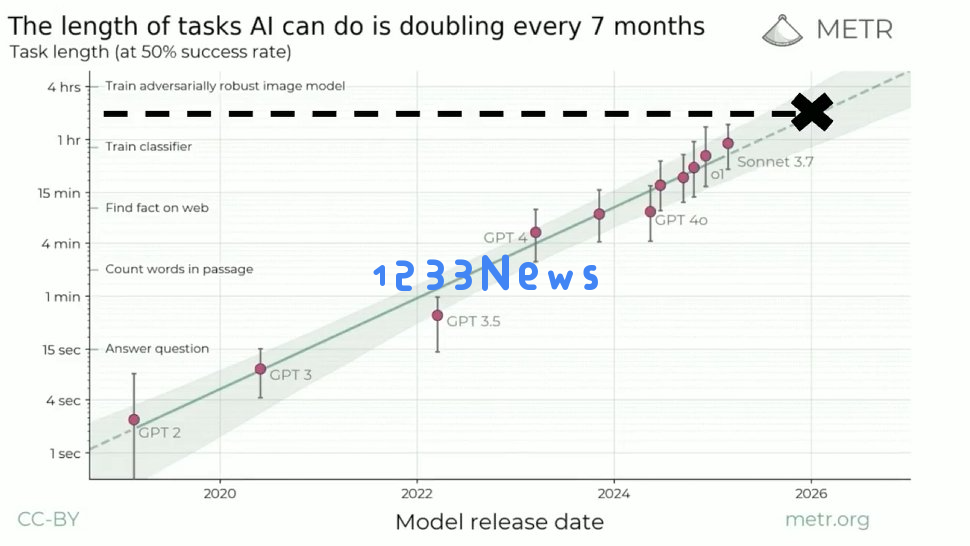 9年实现爱因斯坦级AGI？OpenAI科学家Dan Roberts谈强化学习扩展的未来