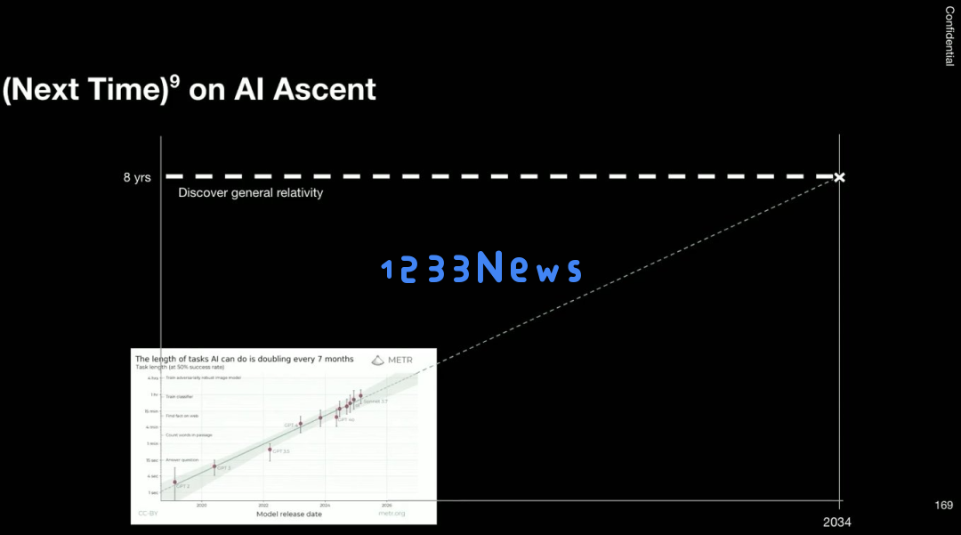 9年实现爱因斯坦级AGI？OpenAI科学家Dan Roberts谈强化学习扩展的未来
