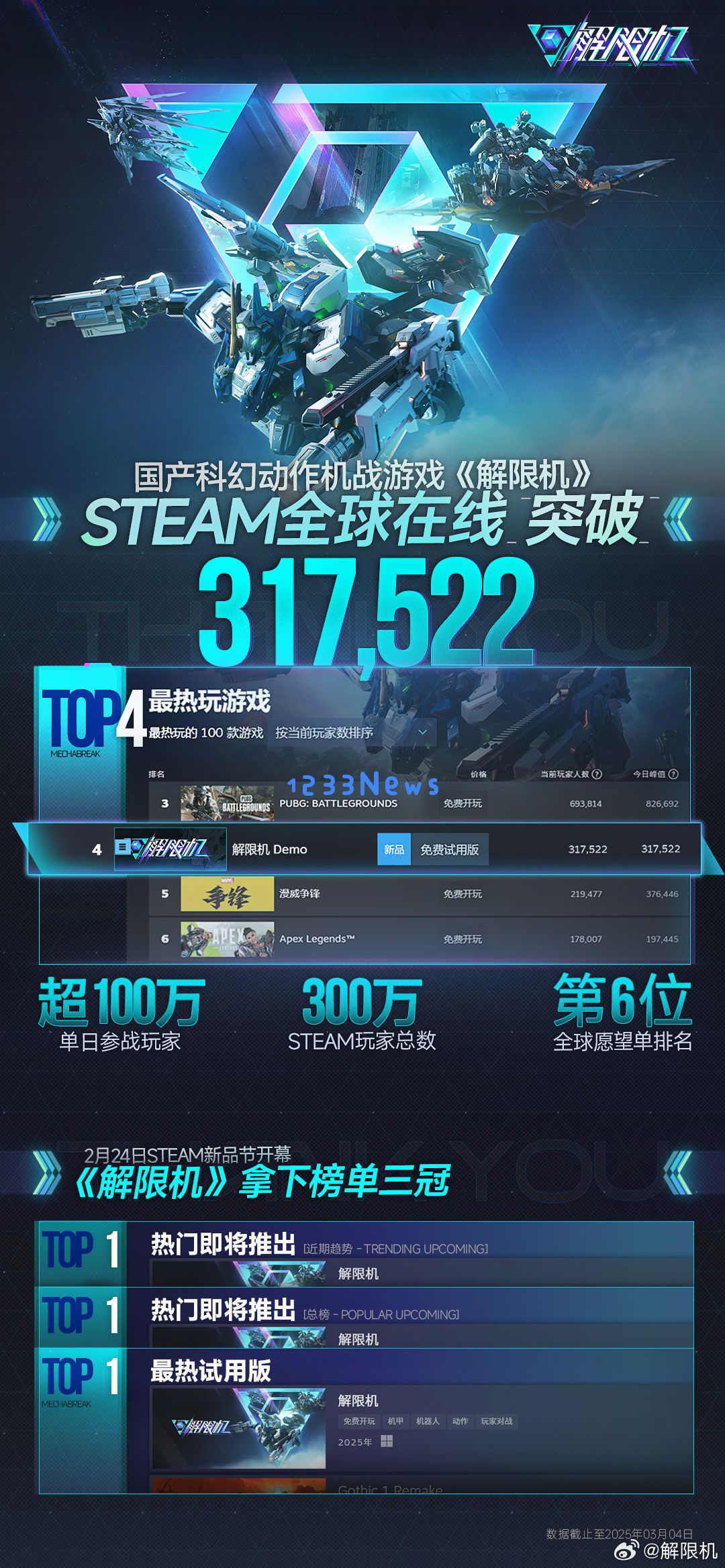 机甲 PvP 对战游戏《解限机》热潮来袭，玩家们欢腾不已！