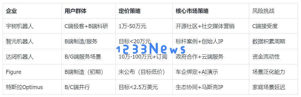 人形机器人泡沫破裂？独角兽达闼停摆，硅谷明星 Figure 陷“造假”风波