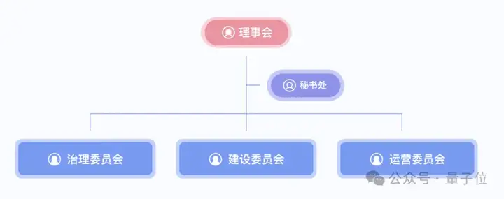 AI开源社区来了国家队！华为百度第一时间加入