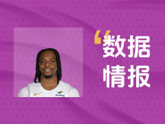 加兰虽砍下21分6助，但无奈球队遭遇失利难掩遗憾