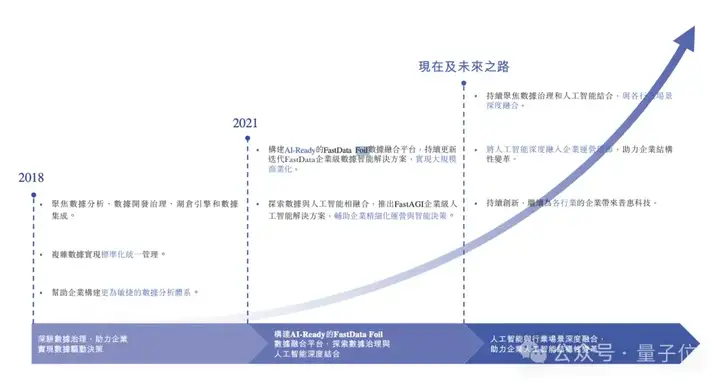 大模型AI应用，正在企业级赛道迅猛爆发