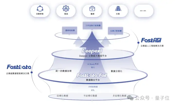 大模型AI应用，正在企业级赛道迅猛爆发