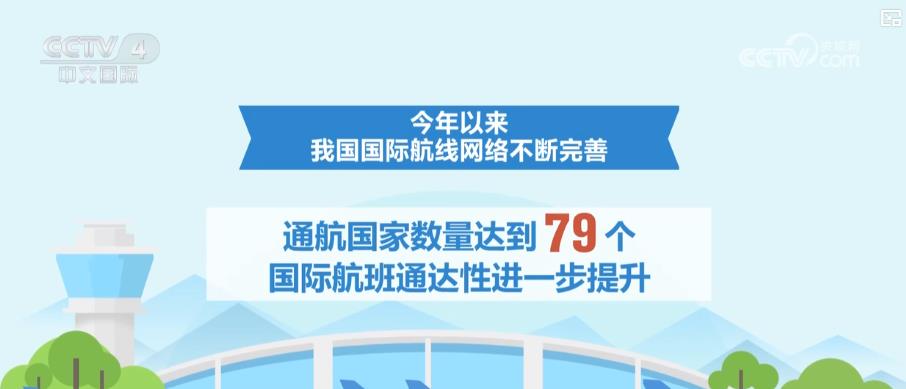 从“浅尝辄止”到“全面体验” 中国国际航线网络发展促进入境旅游消费提升