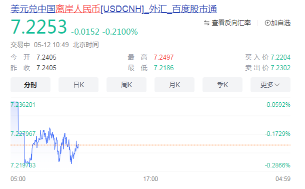 人民币汇率大幅上涨，市场集体反弹，究竟发生了什么？