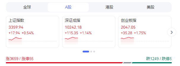 人民币汇率大幅上涨，市场集体反弹，究竟发生了什么？