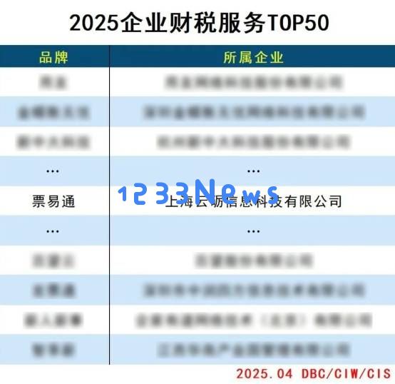 云砺（票易通）荣获财税服务盛典新奖项，智能财税领域的领军企业展现非凡实力！