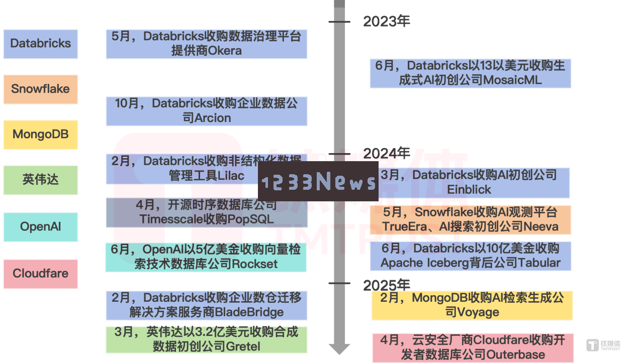 在湖仓一体化时代，数据库供应商应如何应对新旧竞争力量以赢得用户信任？